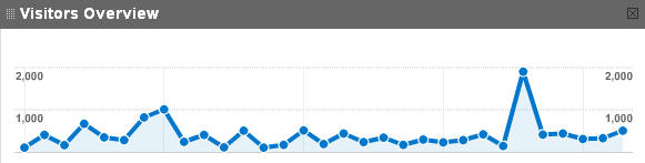 google_traffic_stats.jpg