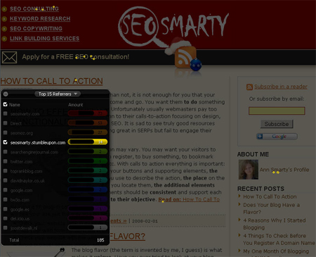 Who acts where: StumbleUpon