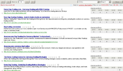 Monitor Google Rankings