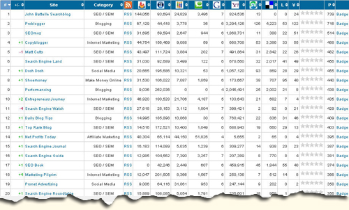 Internet Marketing Top Blogs - WinningTheWeb