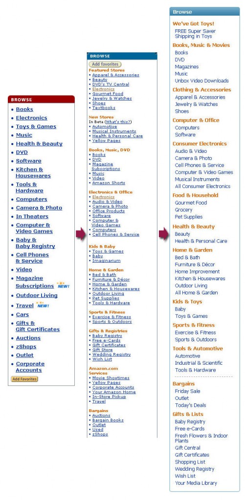 Amazon navigation menus dec-2006