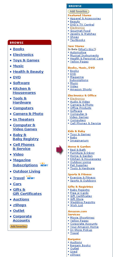 Amazon navigation menus jan-2006