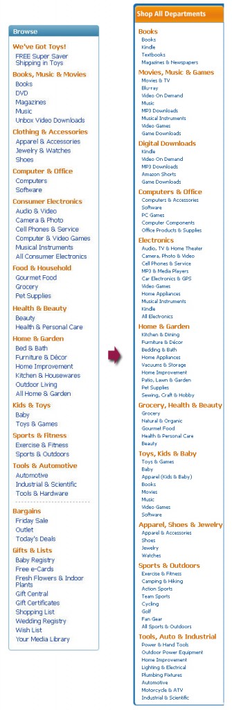 Amazon navigation menus jan-2009