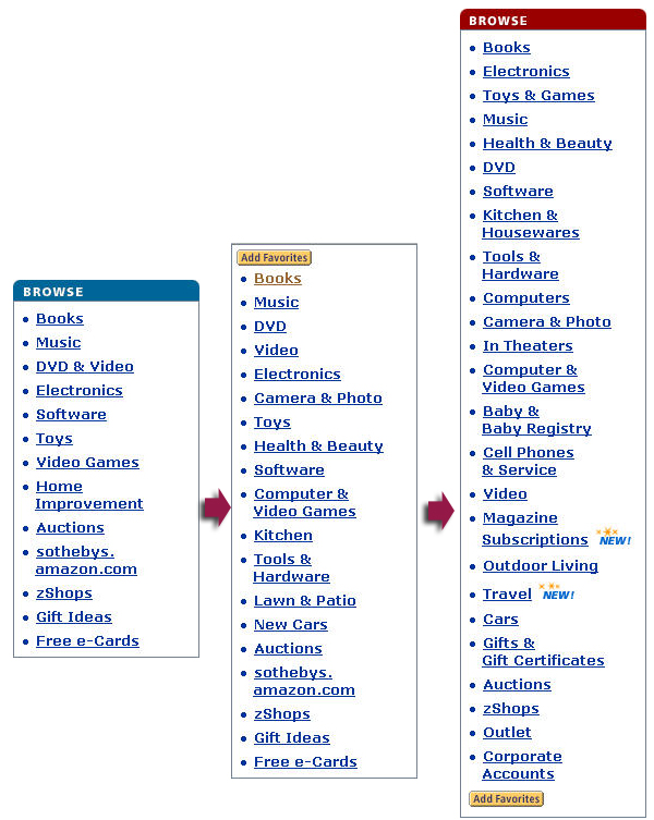 Amazon navigation menus oct-2001