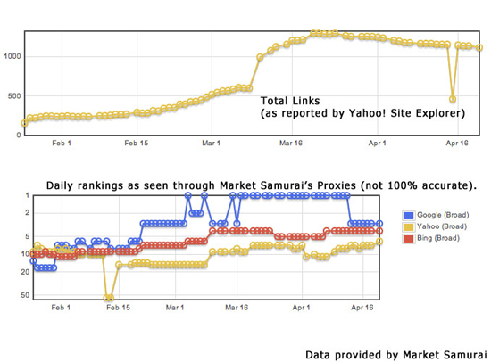 ranking comparison