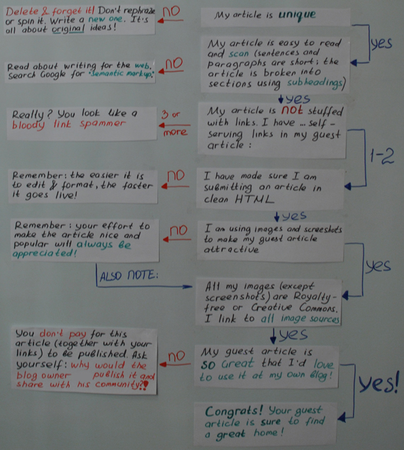 Guest article Flow Chart