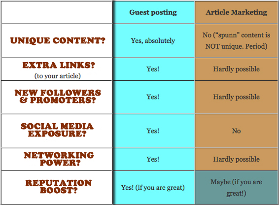 Comparison chart