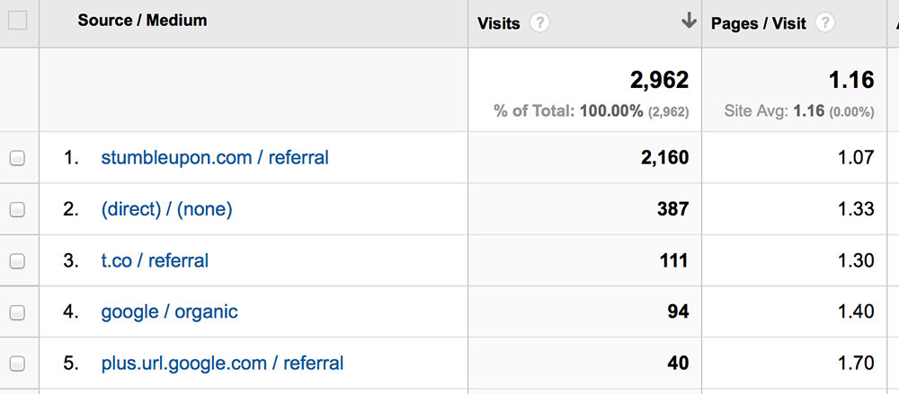 StumbleUpon traffic source