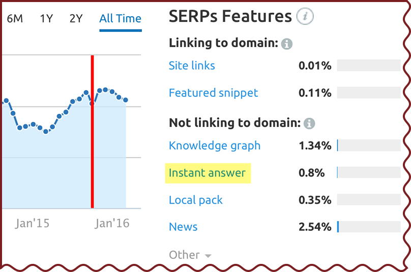 SEMrush