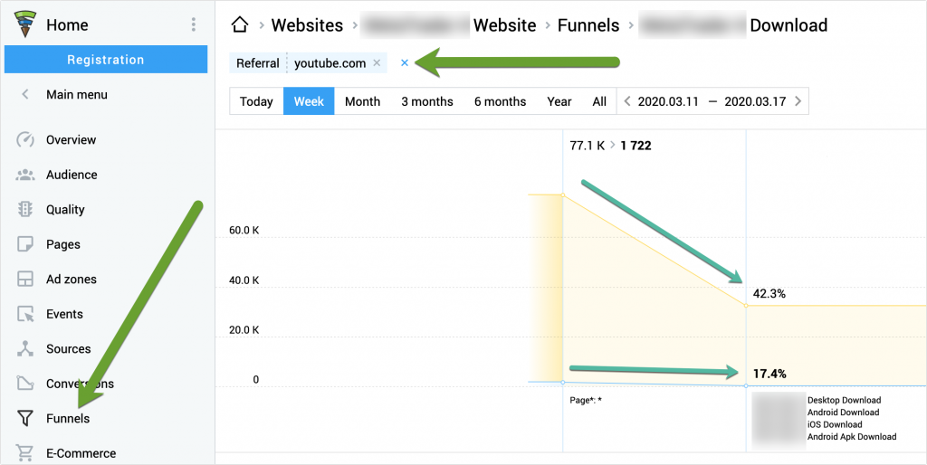 finteza-youtube-funnel