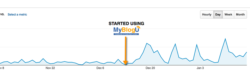 How to Increase Traffic to Blog with MyBlogU