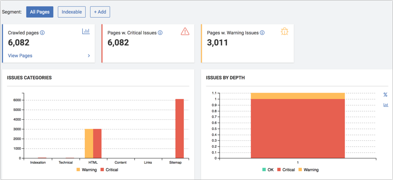 Technical SEO dashboard