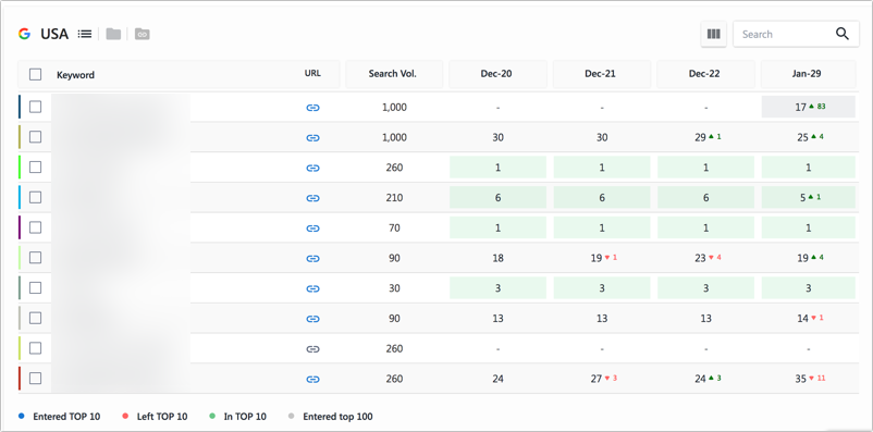 Google rank monitoring