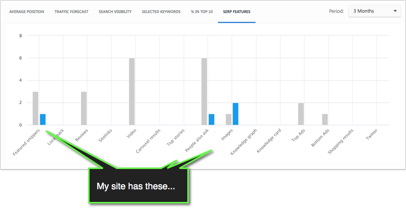 Google's Search elements