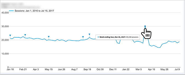 Why seasonal content marketing