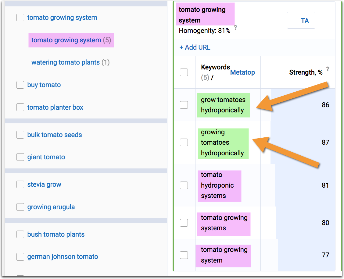 Serpstat Clustering Tool