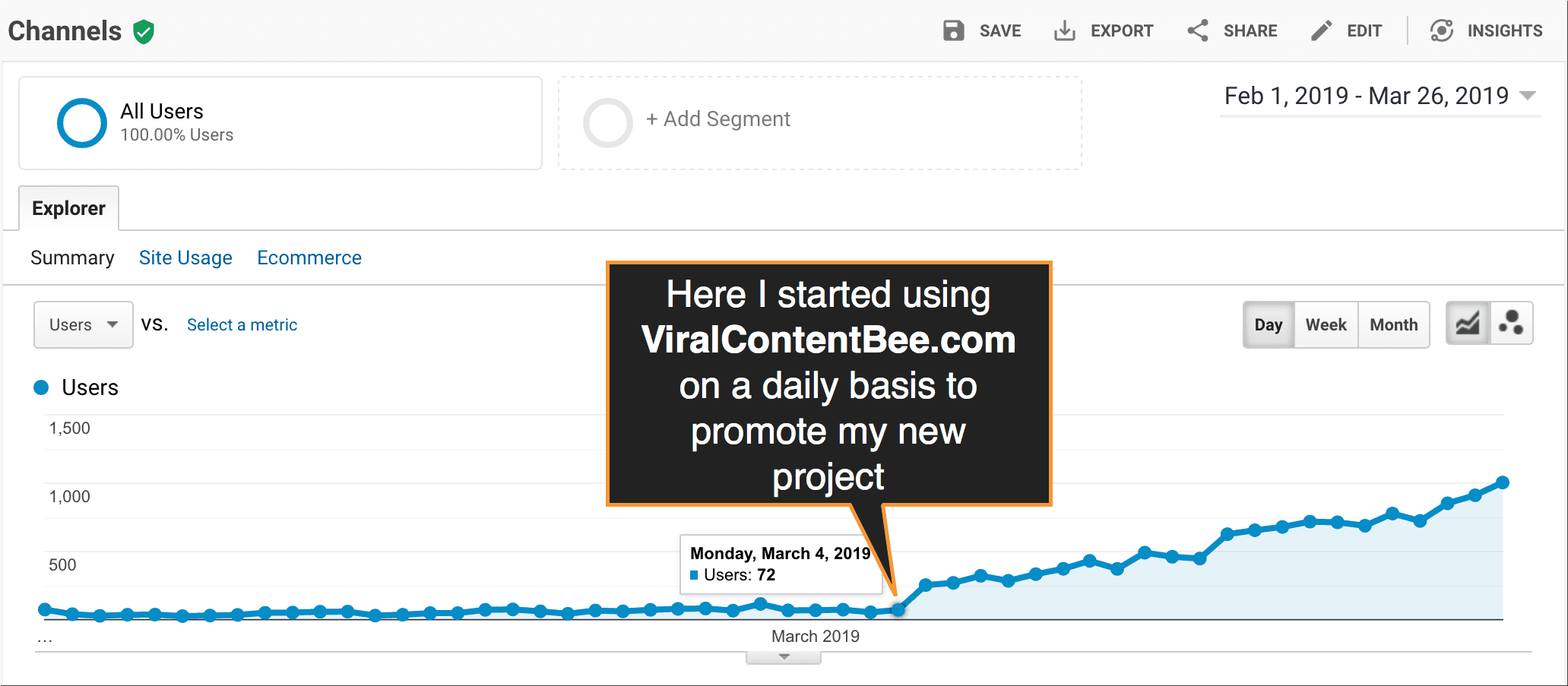 Viral Content Bee