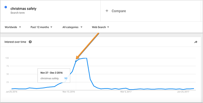 Trends in content marketing