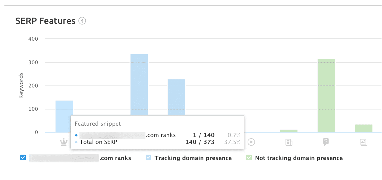 Semrush